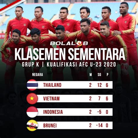 klasemen kualifikasi piala asia u 23